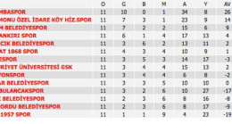 BAL’DA 11’İNCİ HAFTA SONUÇLANDI