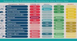 SAĞLIK MÜDÜRLÜĞÜ’NDEN VATANDAŞLARA ÖNEMLİ UYARI GRİP NEZLE VE ALERJİ “COVİT 19” BELİRTİSİ OLABİLİR