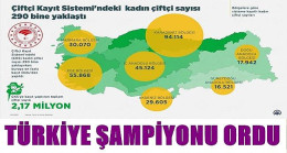 Türkiye’de en çok kadın çiftçi Ordu’da