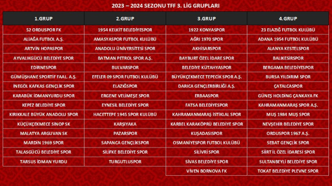 Gruplar Belli Oldu!