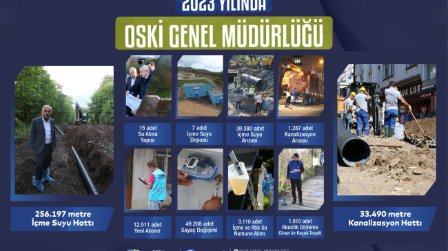 2023 YILINDA OSKİ GENEL MÜDÜRLÜĞÜ