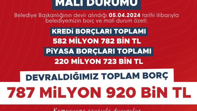 BORCU YOK” DEDİLER 787 MİLYON TL BORCU ÇIKTI